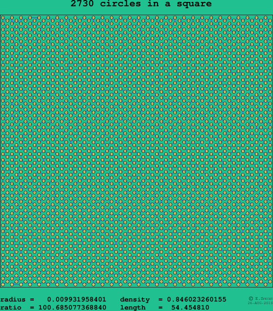 2730 circles in a square