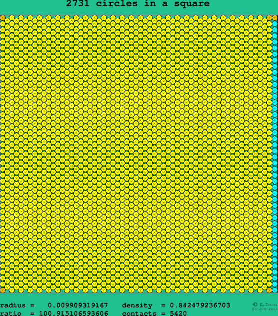 2731 circles in a square