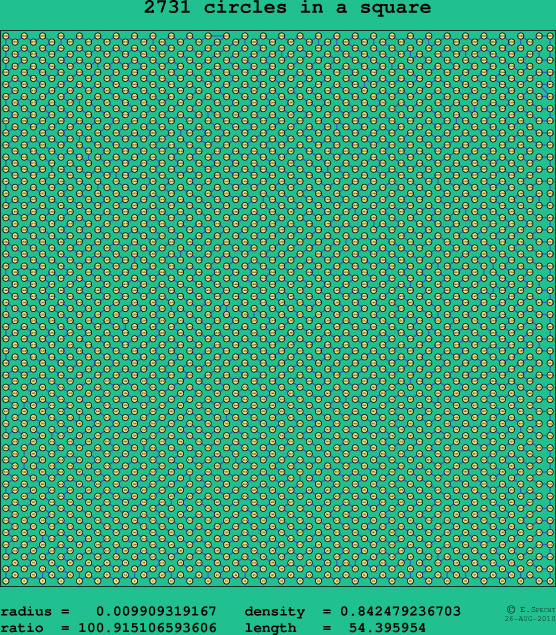 2731 circles in a square