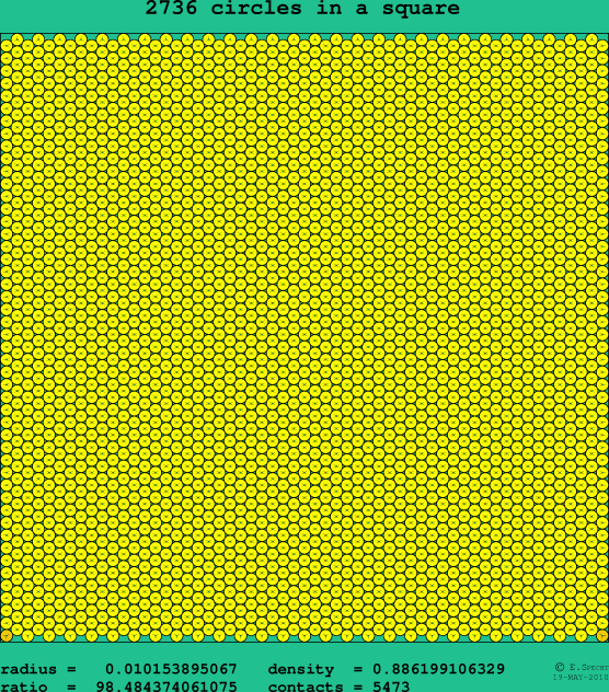 2736 circles in a square