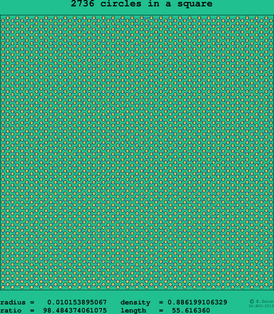 2736 circles in a square
