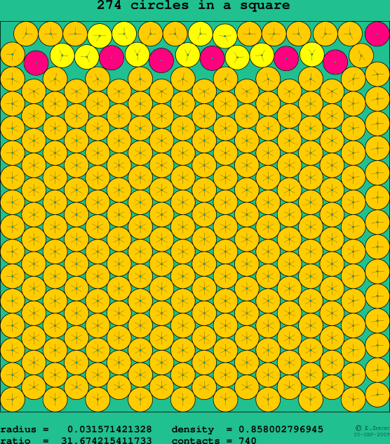 274 circles in a square