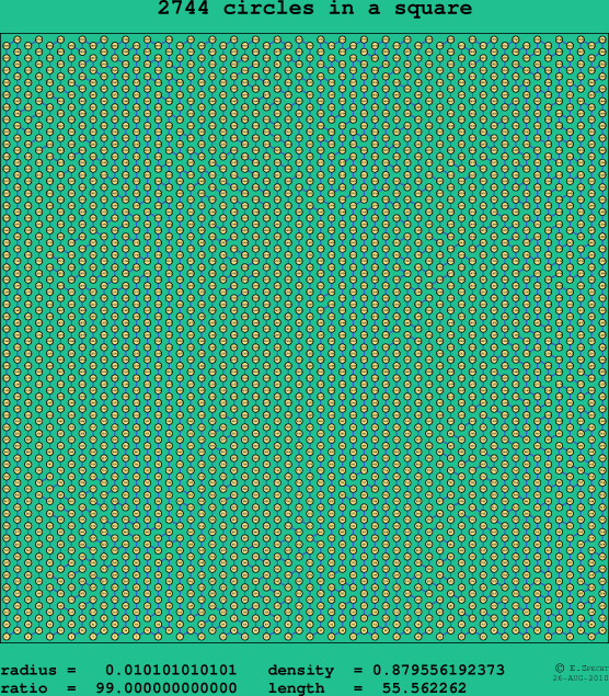 2744 circles in a square
