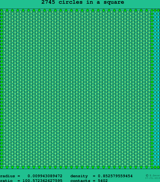 2745 circles in a square
