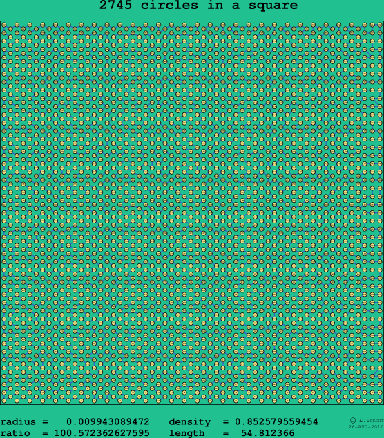 2745 circles in a square