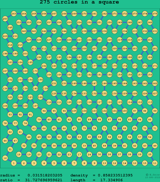 275 circles in a square