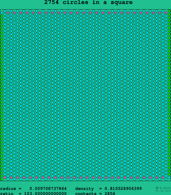 2754 circles in a square