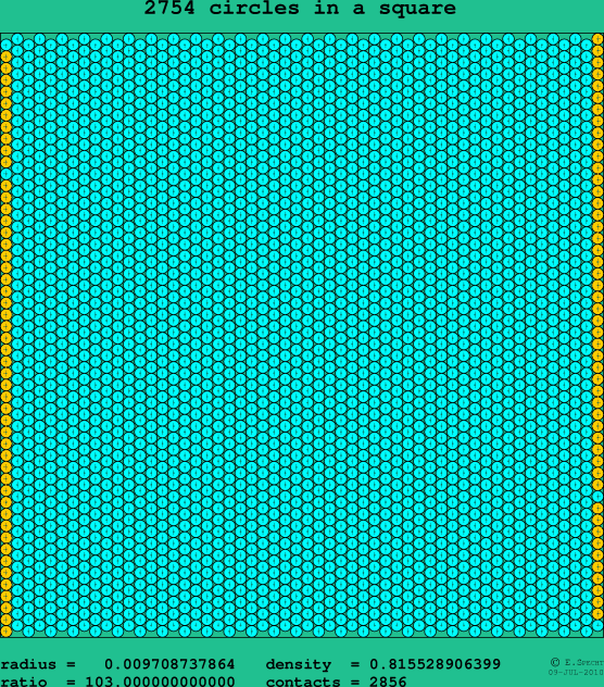 2754 circles in a square
