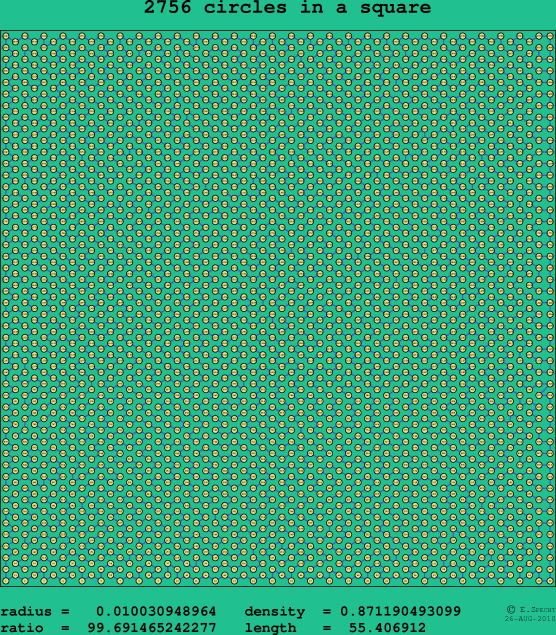 2756 circles in a square