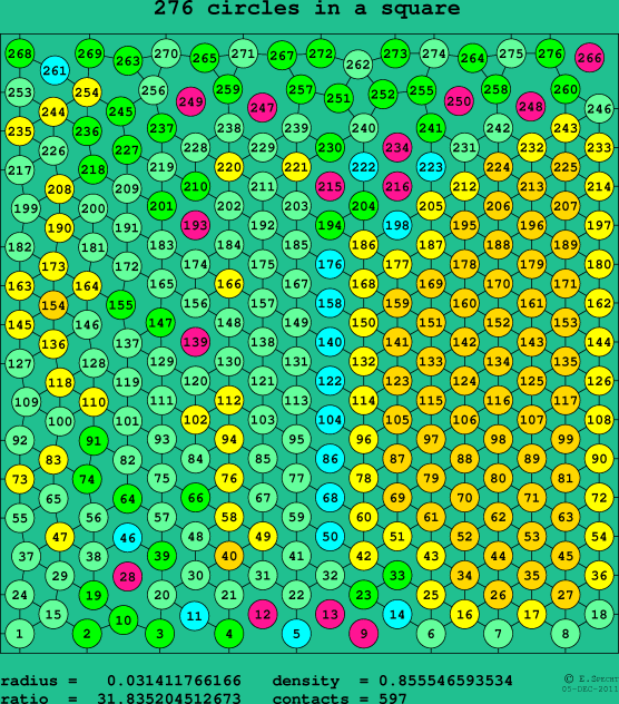276 circles in a square