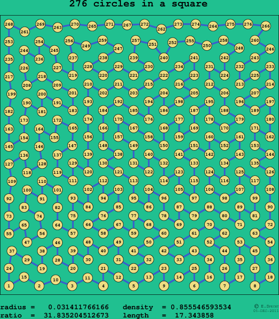 276 circles in a square