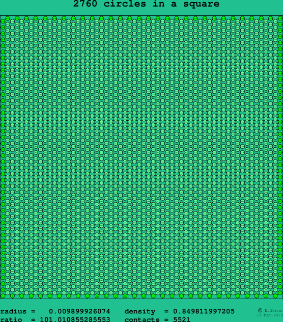 2760 circles in a square
