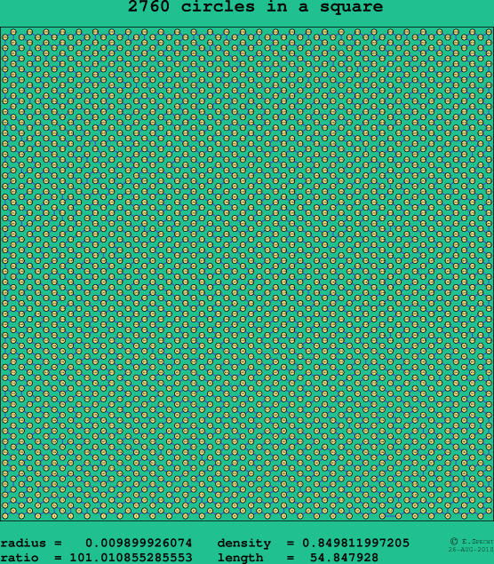 2760 circles in a square