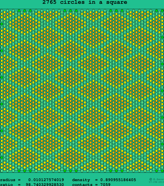 2765 circles in a square