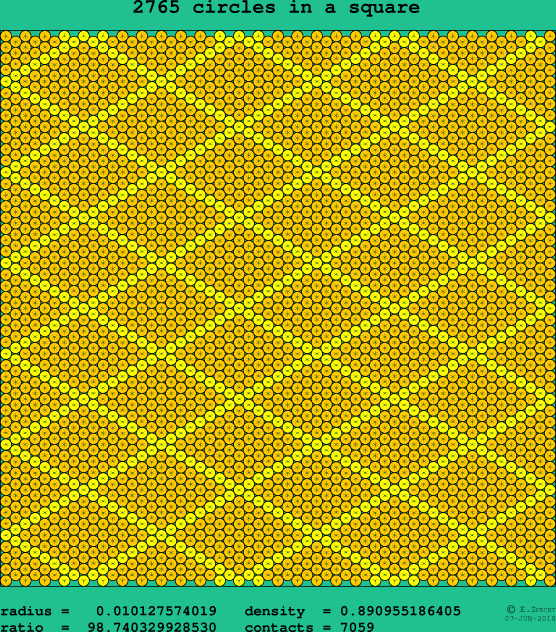 2765 circles in a square