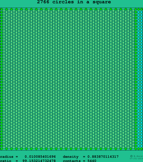 2766 circles in a square