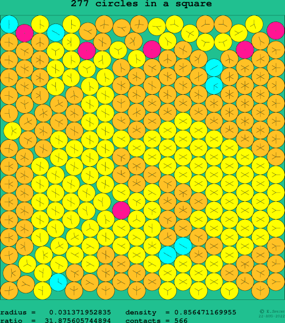 277 circles in a square