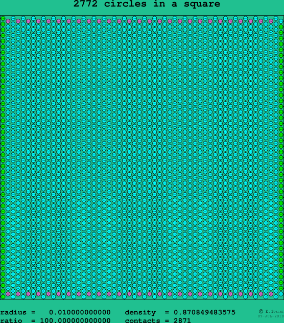 2772 circles in a square