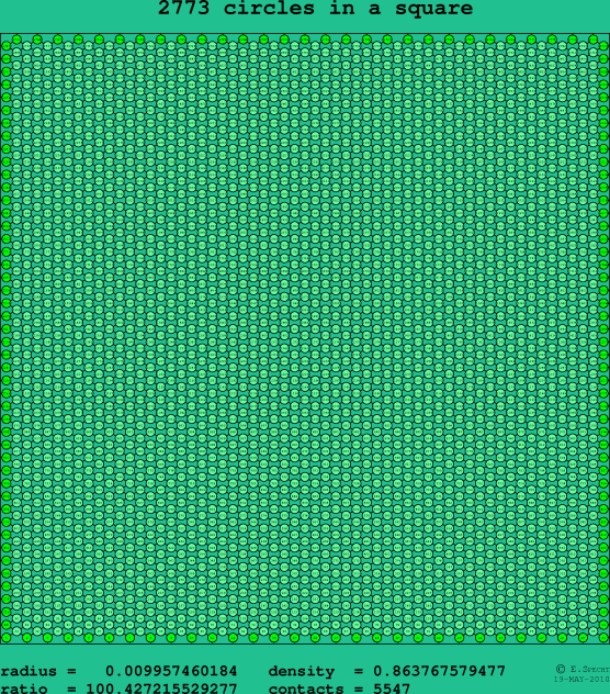2773 circles in a square