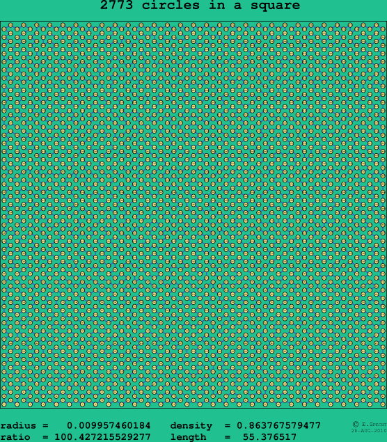 2773 circles in a square