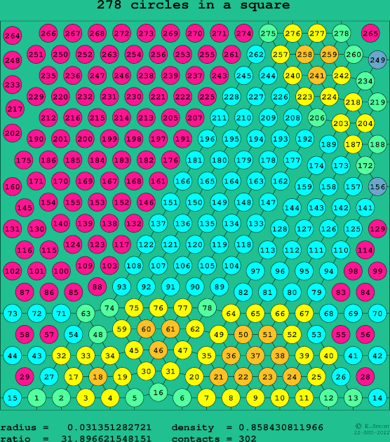 278 circles in a square