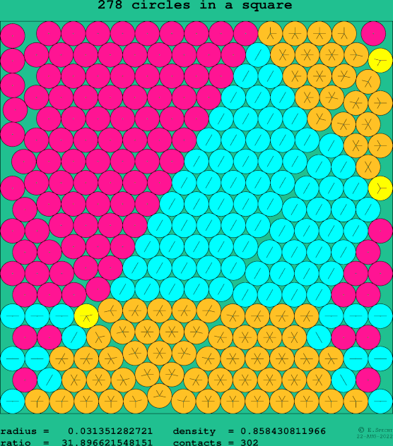278 circles in a square