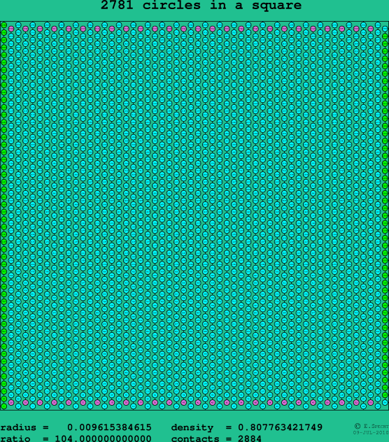 2781 circles in a square