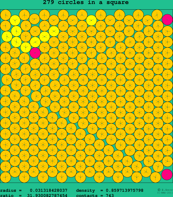 279 circles in a square
