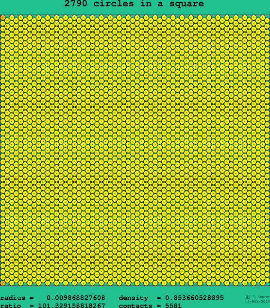 2790 circles in a square