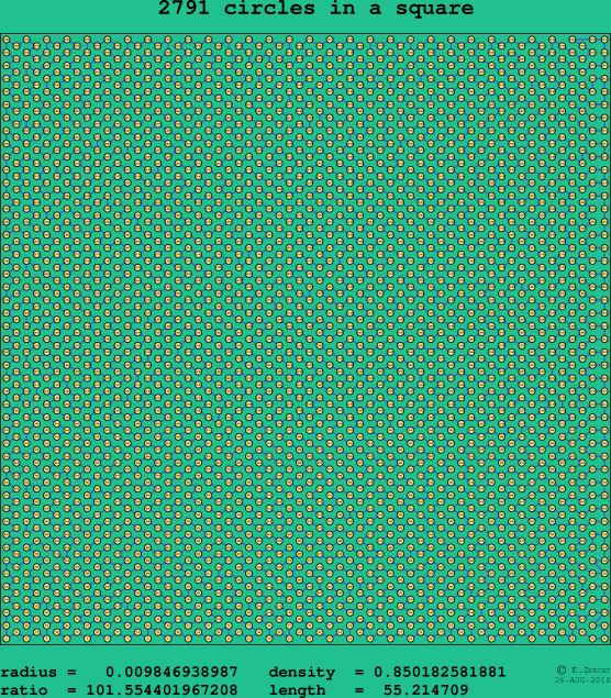 2791 circles in a square