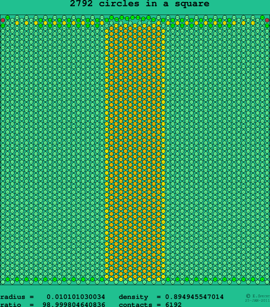 2792 circles in a square