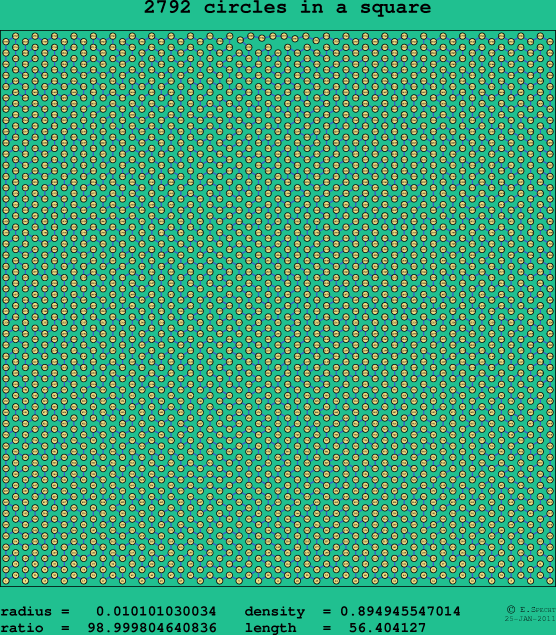 2792 circles in a square