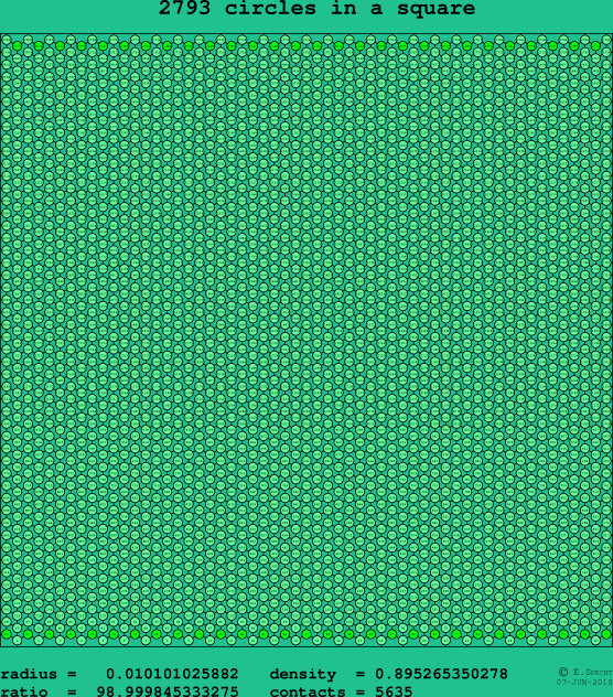 2793 circles in a square