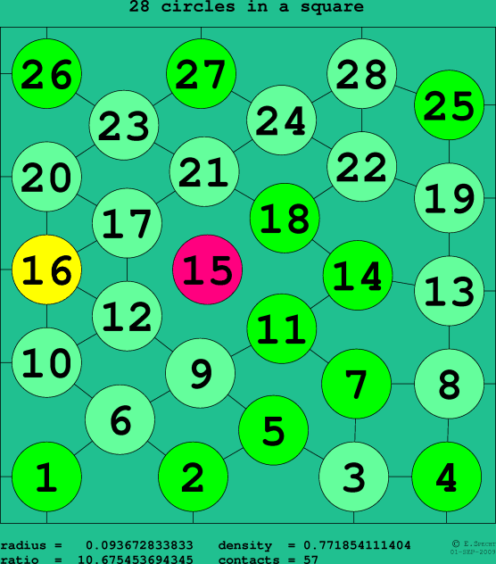28 circles in a square