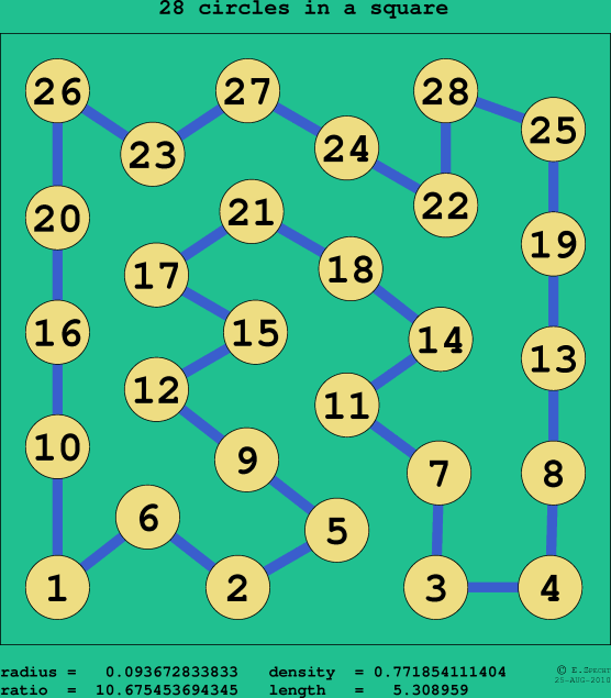 28 circles in a square