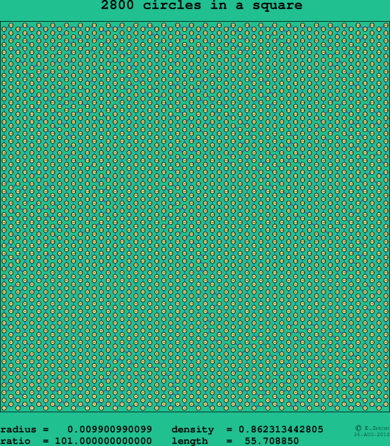 2800 circles in a square