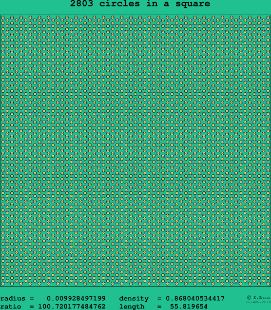 2803 circles in a square