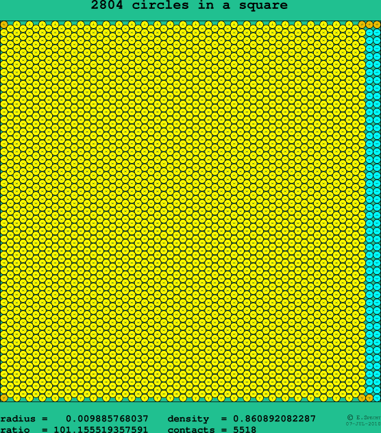 2804 circles in a square