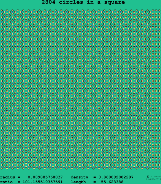 2804 circles in a square