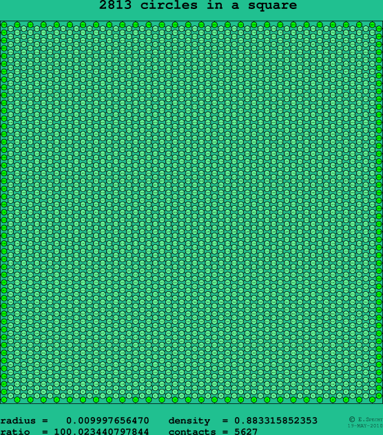 2813 circles in a square