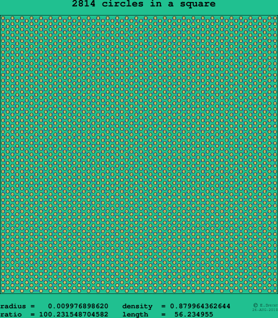 2814 circles in a square