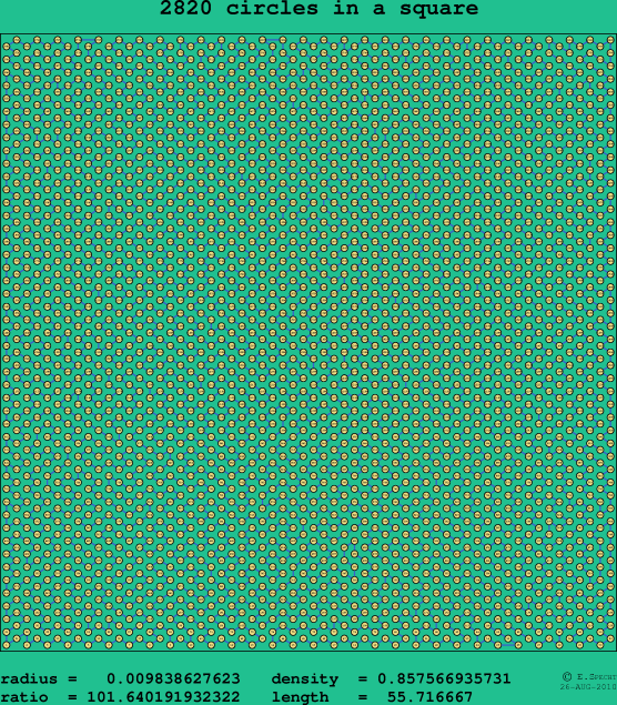 2820 circles in a square