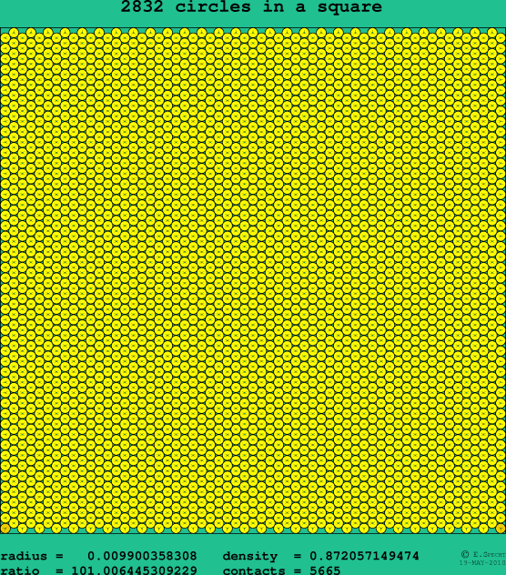 2832 circles in a square