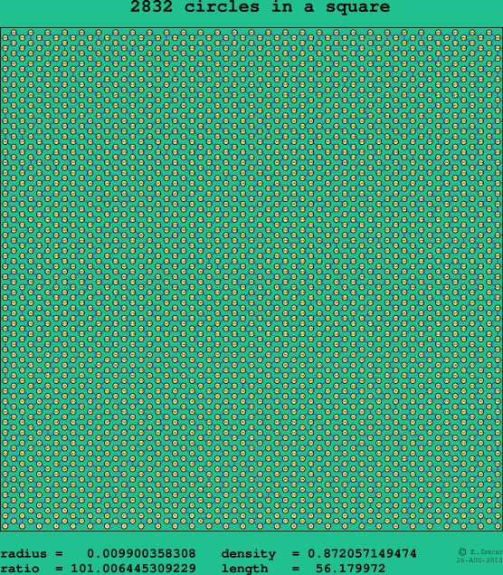 2832 circles in a square
