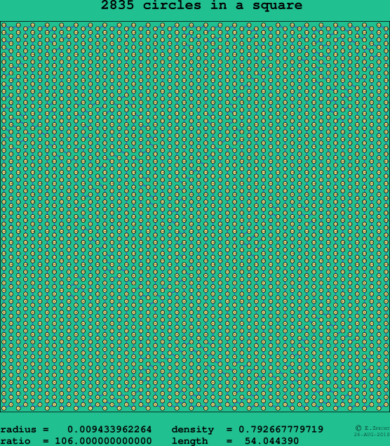 2835 circles in a square