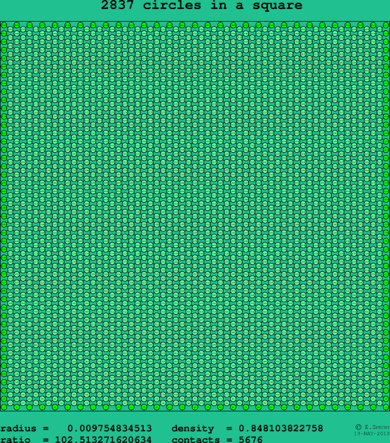 2837 circles in a square