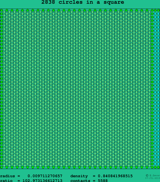 2838 circles in a square