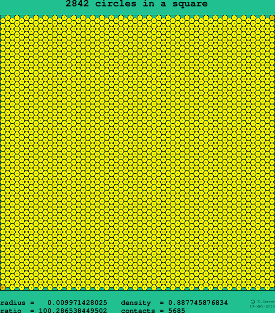 2842 circles in a square