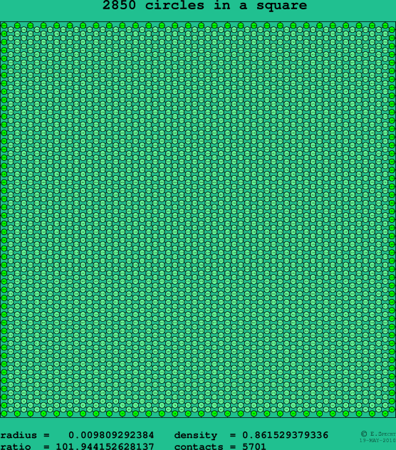 2850 circles in a square