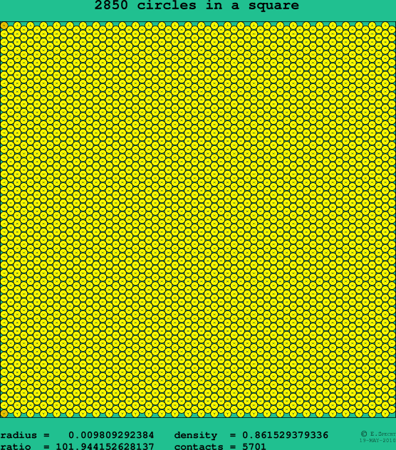 2850 circles in a square